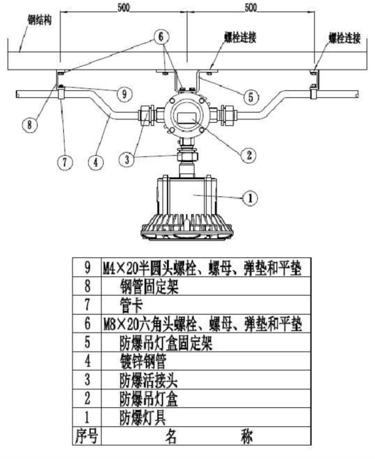 螺栓緊固法